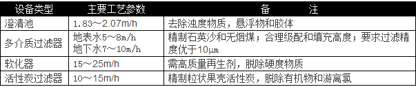 選用反滲透設(shè)備時(shí)需要考慮哪些因素？